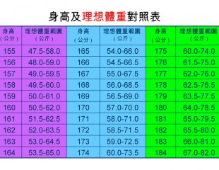 身高問題